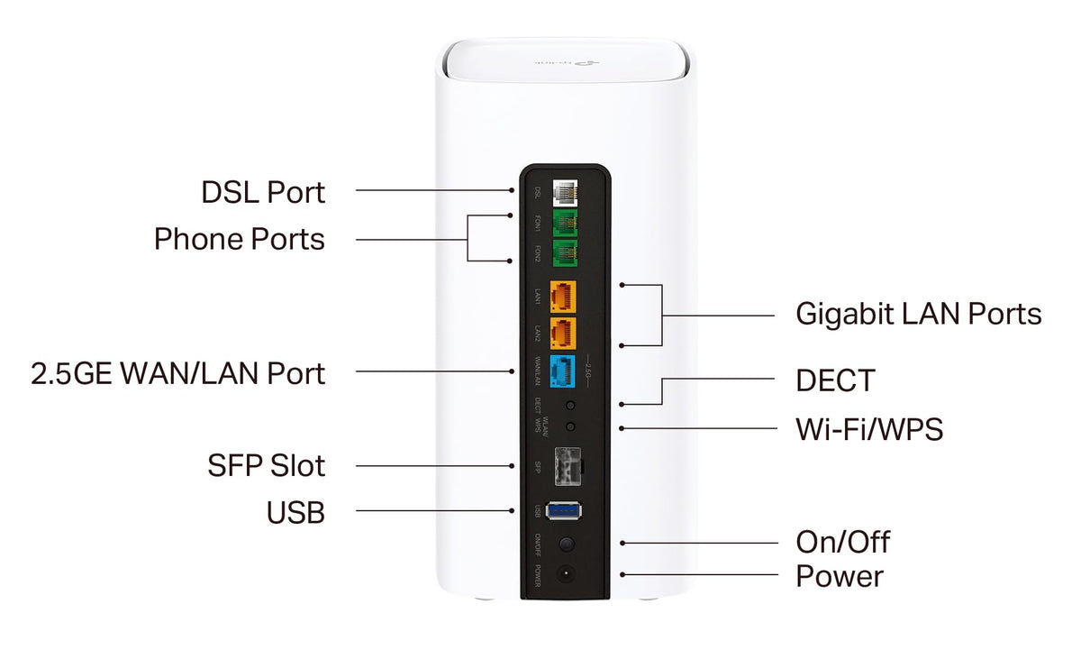 TP-Link VX800v – Wi-Fi 6 VDSL Modem Router AX6000 mit 2.5G WAN & DECT
