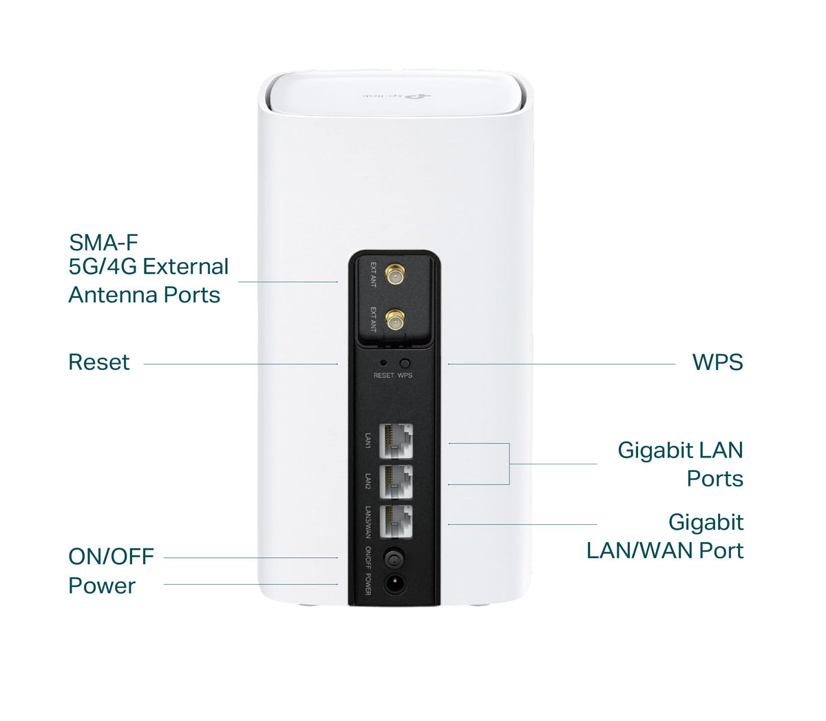 TP-Link Archer NX200 – LTE Wi-Fi 6 Router AX1800 mit SIM-Slot & Gigabit-Ports