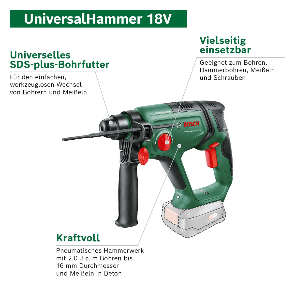 Bosch Akku-Bohrhammer UniversalHammer 18V (1x Akku 4,0 Ah; 18 Volt System; zum Bohren, Hammerbohren, Meißeln und Schrauben; im Koffer)