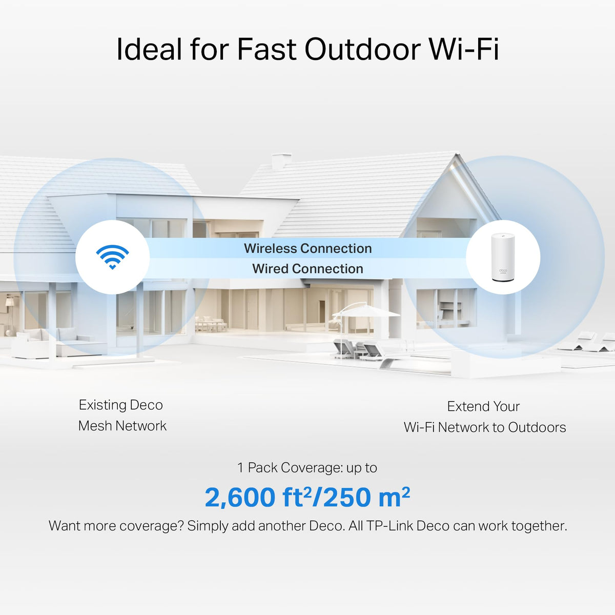 TP-Link Deco BE25 Outdoor WiFi 7 Router – Dual-Band, 2× 2.5G Ports, PoE/AC-Stromversorgung